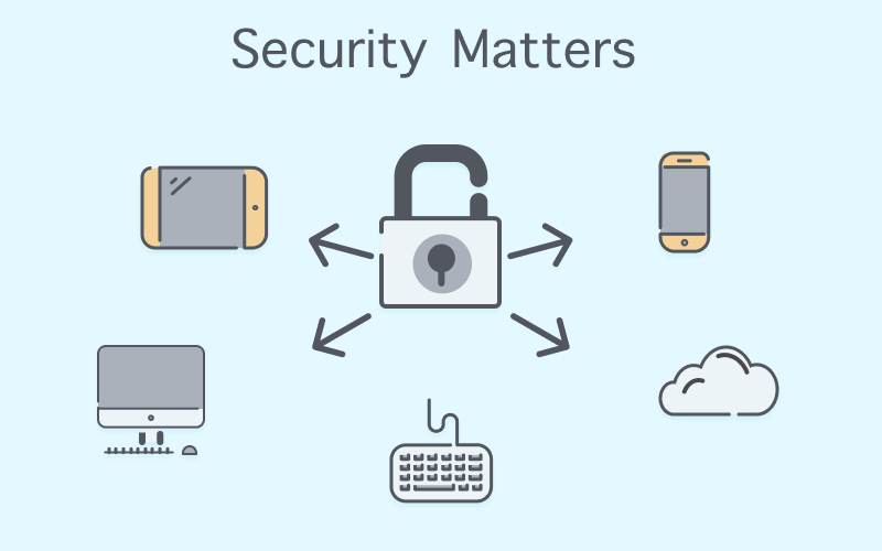 Security Matters - tips to protect customer data